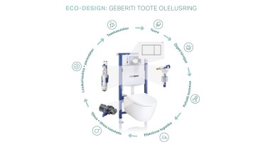 Ettevõtte Geberit Eco design põhimõtte ringijoonis koos toote elutsükli etappidega (© Geberit)